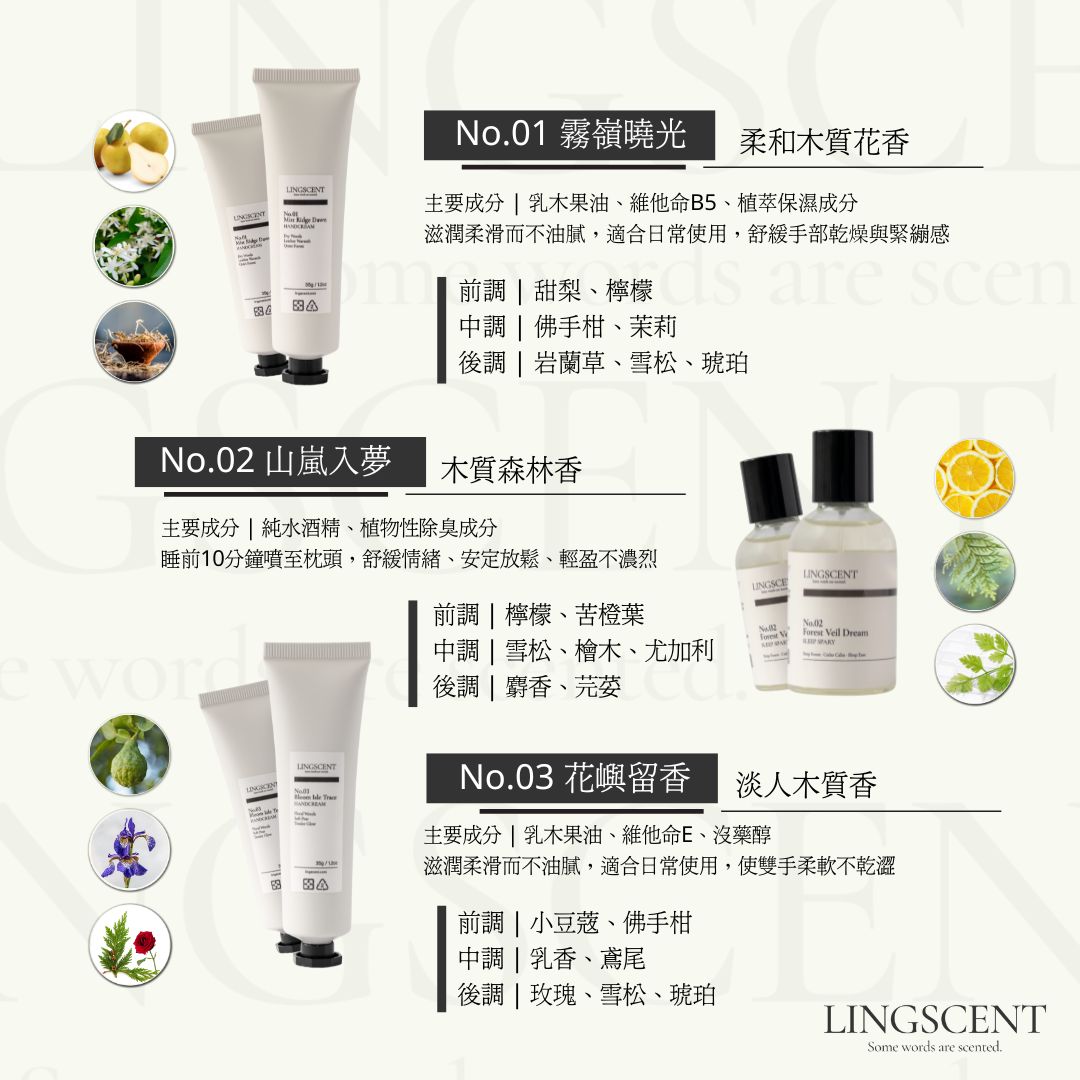 時序三景完整香調：冷杉、雪松、檀香與花香的時序變化